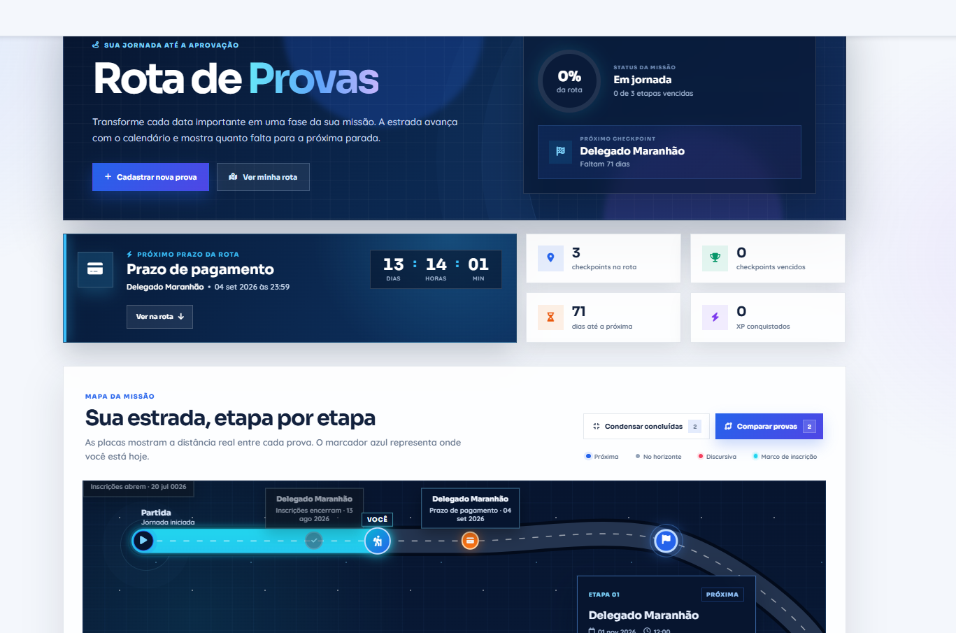 Rota de Provas